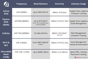 active rfid real time location system|uhf rfid.